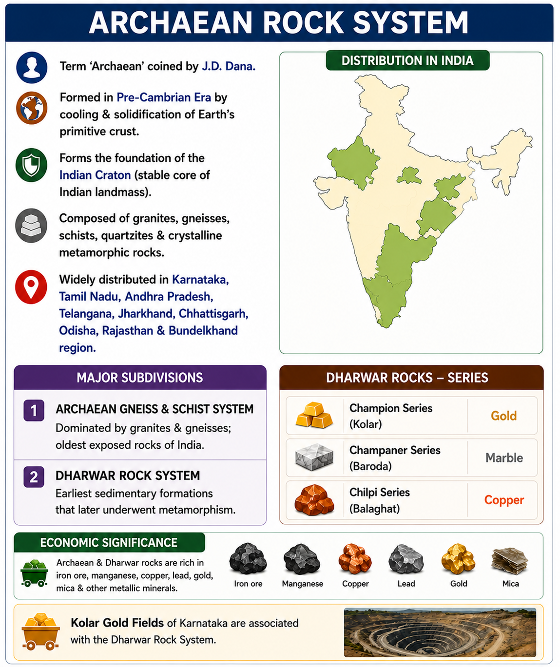 [UPPSC PYQ Oriented Integrated Approach] - GEOLOGICAL STRUCTURE OF ...