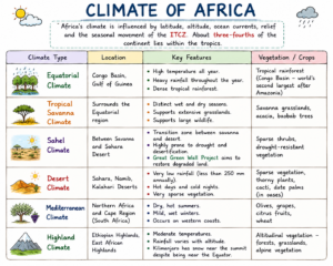 Climate of Africa
