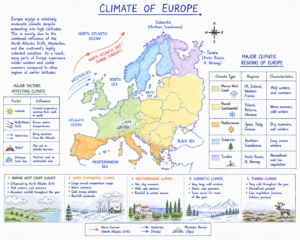 Climate of Europe