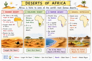 Deserts of Africa