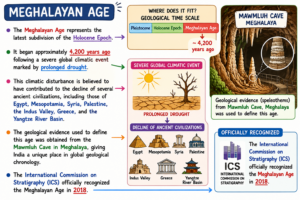 Meghalayan Age 
