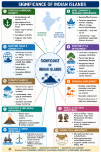 Significance of Indian Island