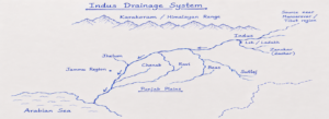 Indus Drainage System