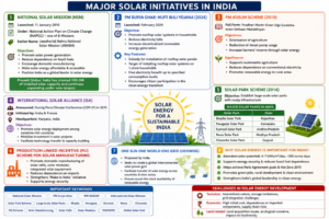 Major Solar Initiatives of India