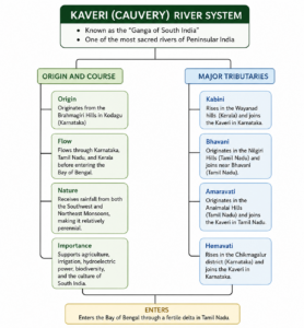 Kaveri River System