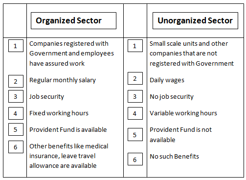 Human Resource Policies – Free UPSC IAS Preparation Syllabus and ...