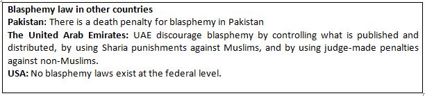 Blasphemy law in India |ForumIAS