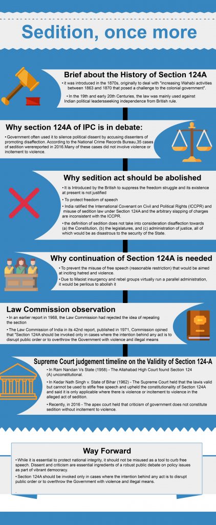 Sedition Once More ForumIAS A3 Info 422x1024
