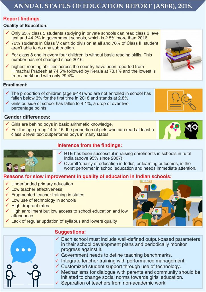 Annual Status of Education Report (ASER), 2018 |ForumIAS