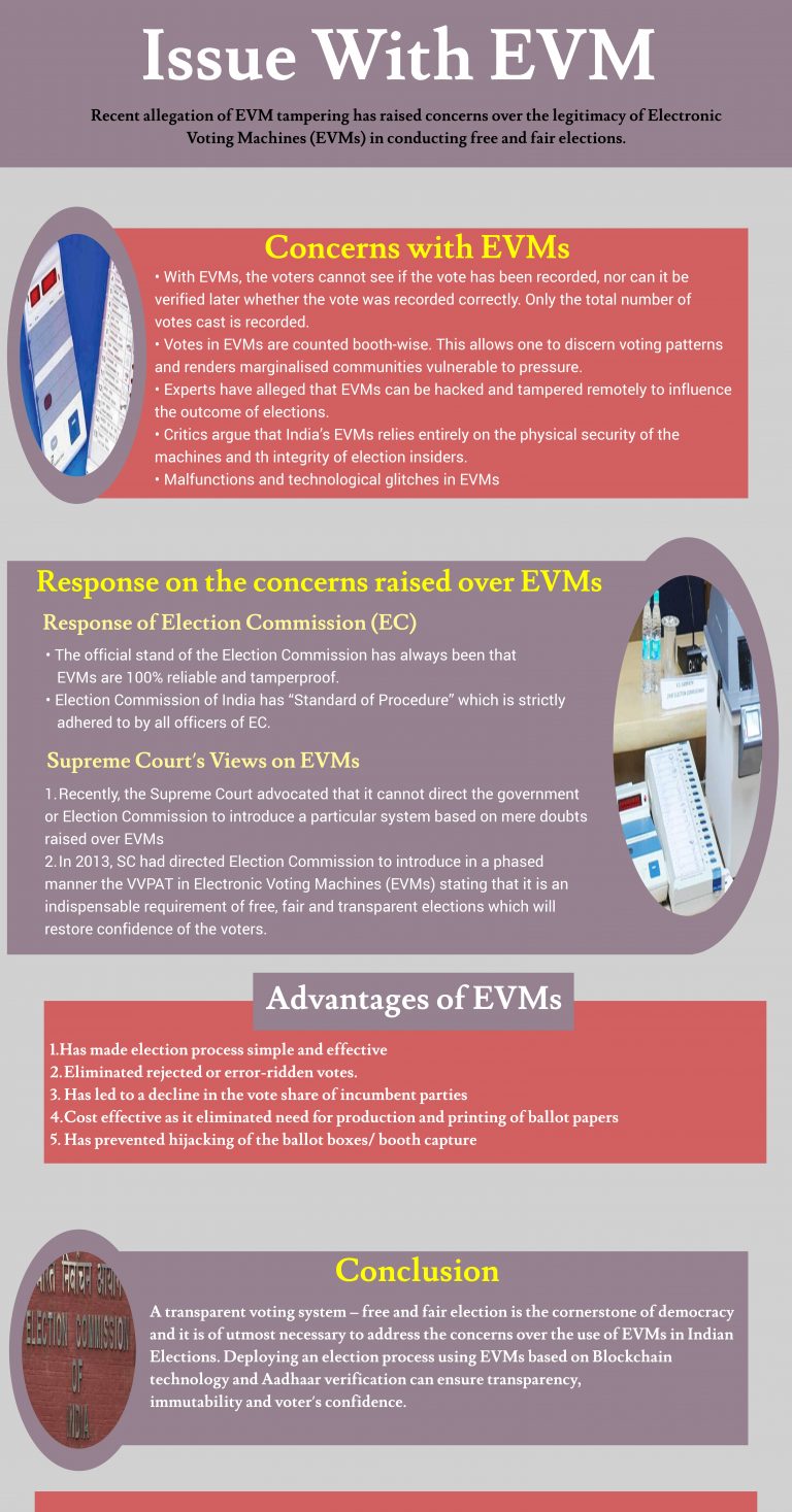 7 PM | Issues with EVM | 22 January, 2019 |ForumIAS