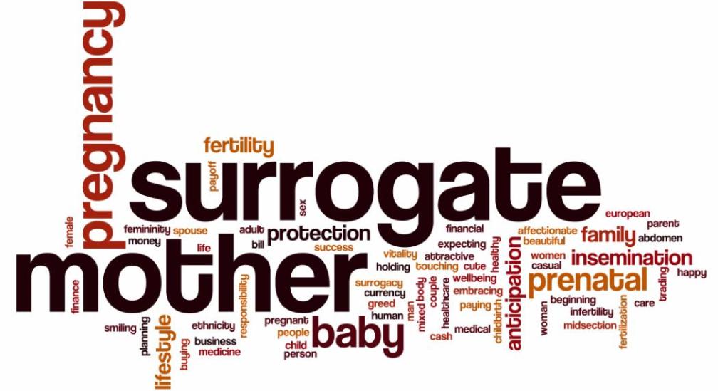 Surrogacy Regulation Bill 2016 A Critical Analysis Forumias 