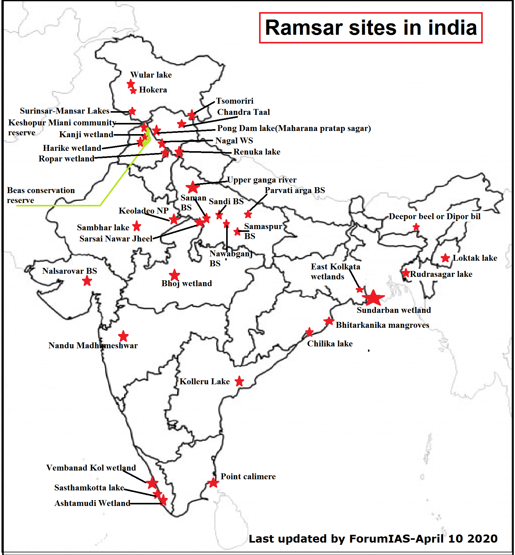 Ramsar sites In India
