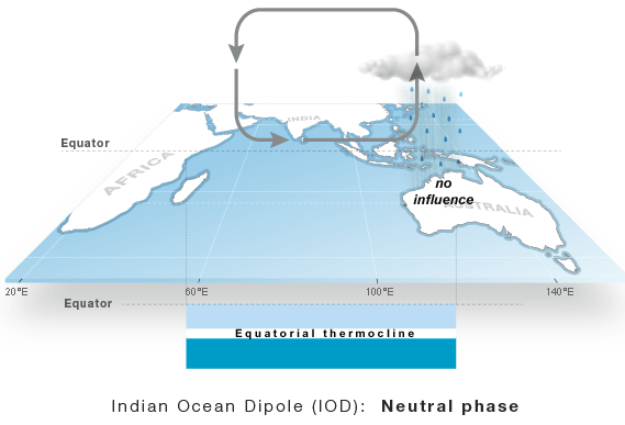 What Is The Indian Ocean Dipole ForumIAS Blog   Picture1 28 