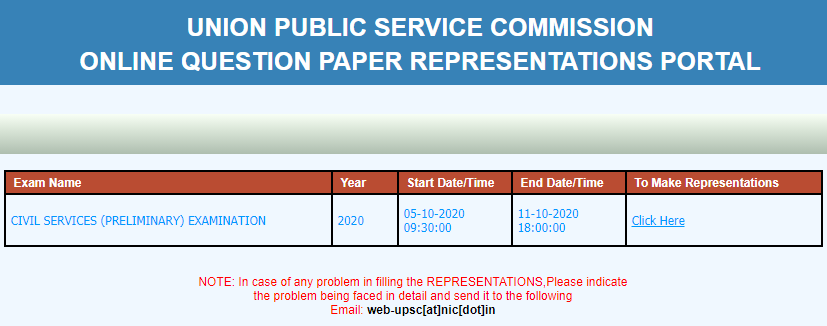 UPSC prelims questions paperrepresentation 
