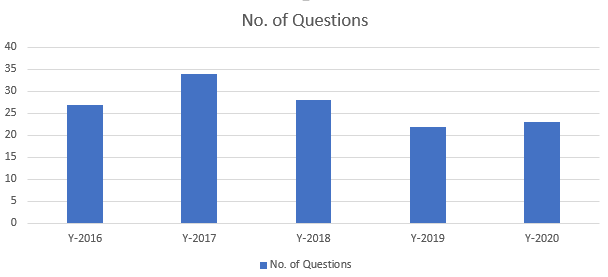 Daily UPSC Current Affairs Prelims & Mains 2024