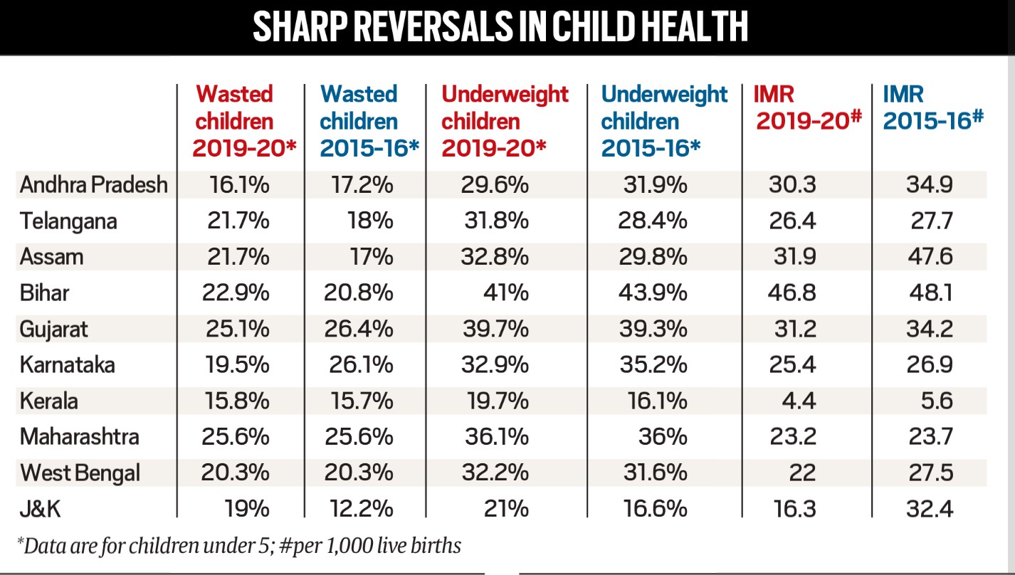 child health
