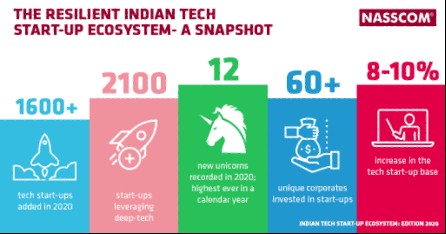 NASSCOM Report