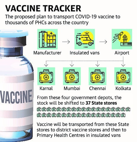 Vaccine Tracker