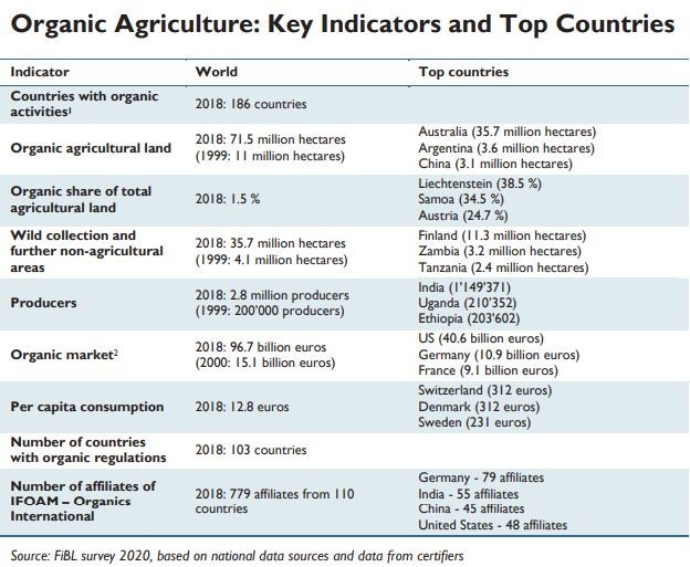 Agriculture Quiz or MCQs for UPSC Civil Services |ForumIAS