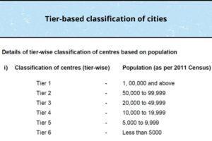 Tier-based classification of cities