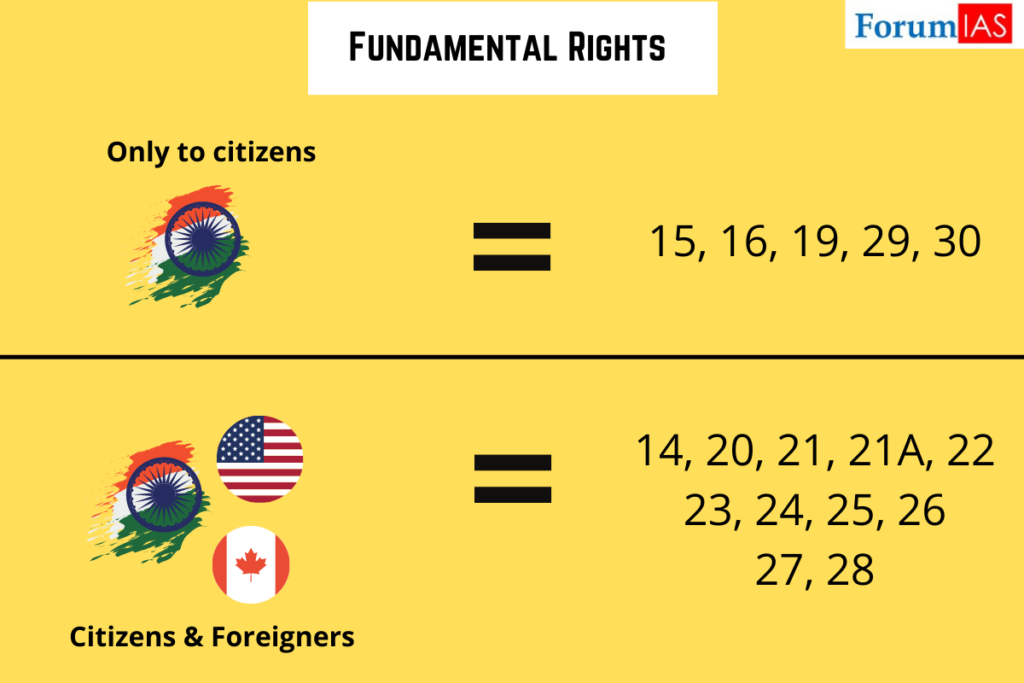 fundamental rights available to citizens and foreigners