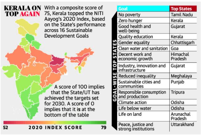 SDG India Index 2020-21