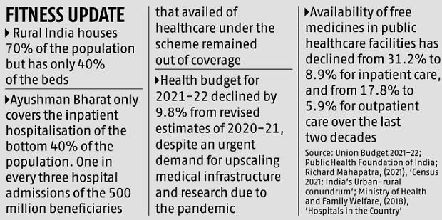 Inequality Report 2021 - India’s Unequal Healthcare Story
