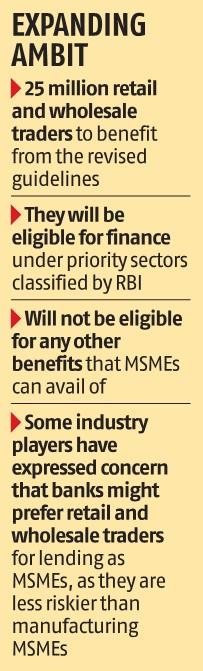 retail and wholesale under MSMEs