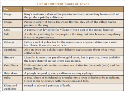 Different Kind of Taxes