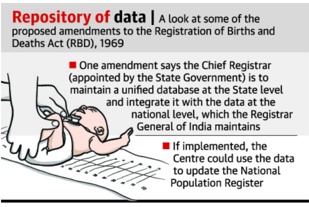Registration of Births and Deaths Act