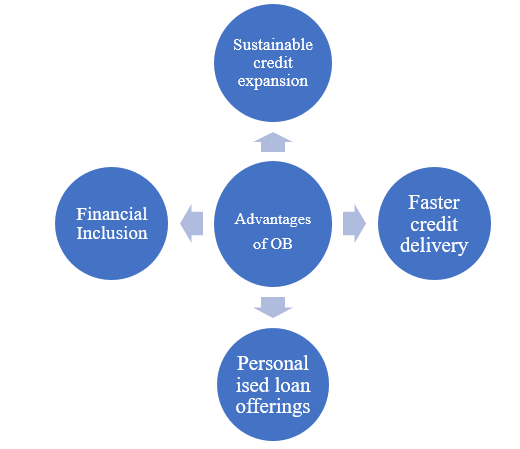 Open banking puts banks on notice-Digitise or perish -ForumIAS Blog