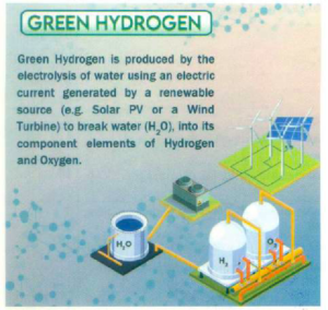 Self-reliance in Energy Sector Green Hydrogen UPSC