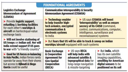 Foundational Aggrements