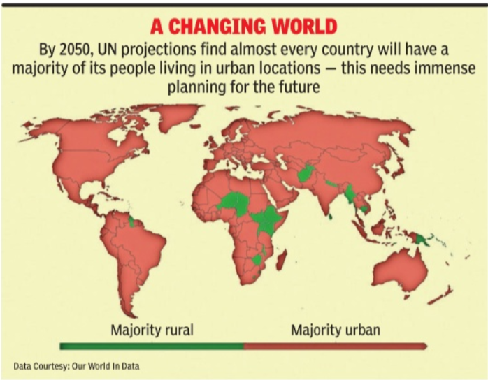 Need for sustainable cities and Urbanisation