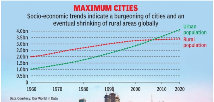 sustainable cities and Urbanisation-4