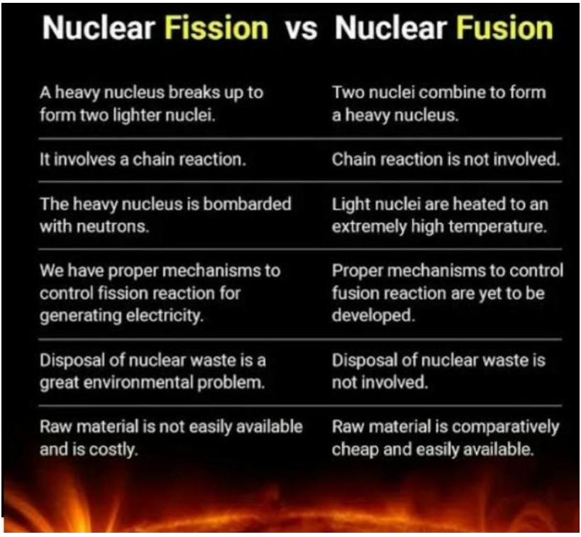 Nuclear fusion