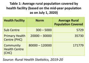 Rural Healthcare: Norm vs Actual