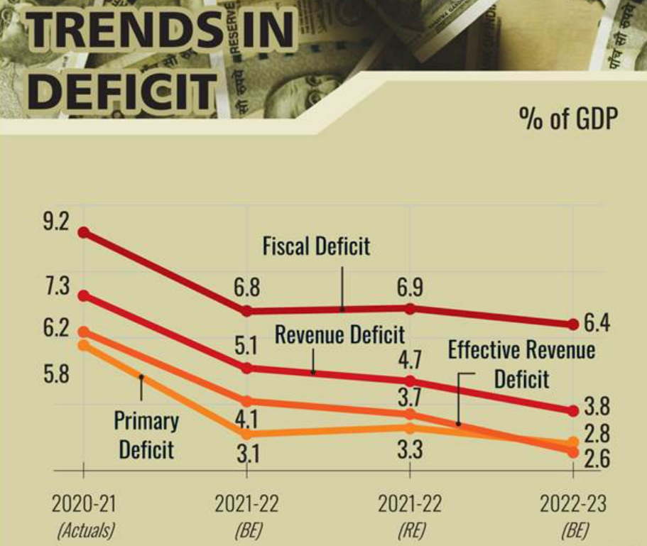 Union Budget-22-23-Deficit