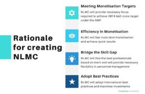 The image depicts the rationale for creating the NLMC