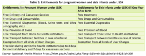 Entitlements under JSSK Maternal and Child Health