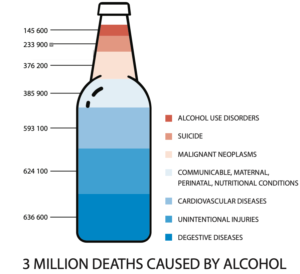 The Image depicts the harmful impacts of alcohol consumption Prohibition of Liquor