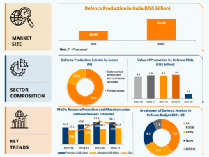 Defense Manufacturing Sector Status