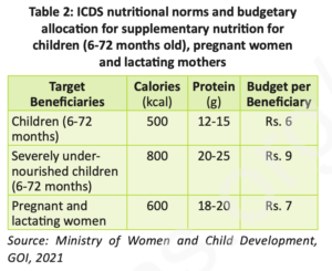 ICDC Nutritional Norms Maternal and Child Health