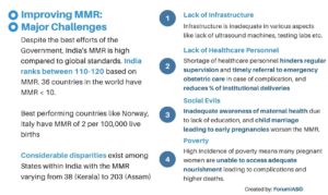 The image depicts Major challenges to improve MMR in India