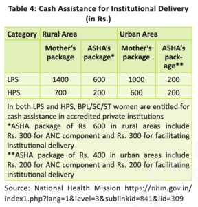 JSY Cash Assistance Maternal and Child Health