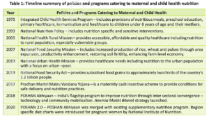 Timeline of MCH Schemes Maternal and Child Health