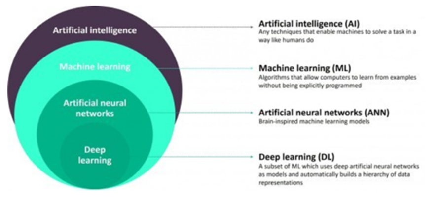 Consider the following statements about Artificial Neural Network: 1 ...