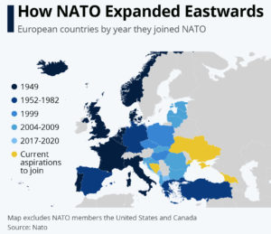 The eastward expansion of NATO UPSC