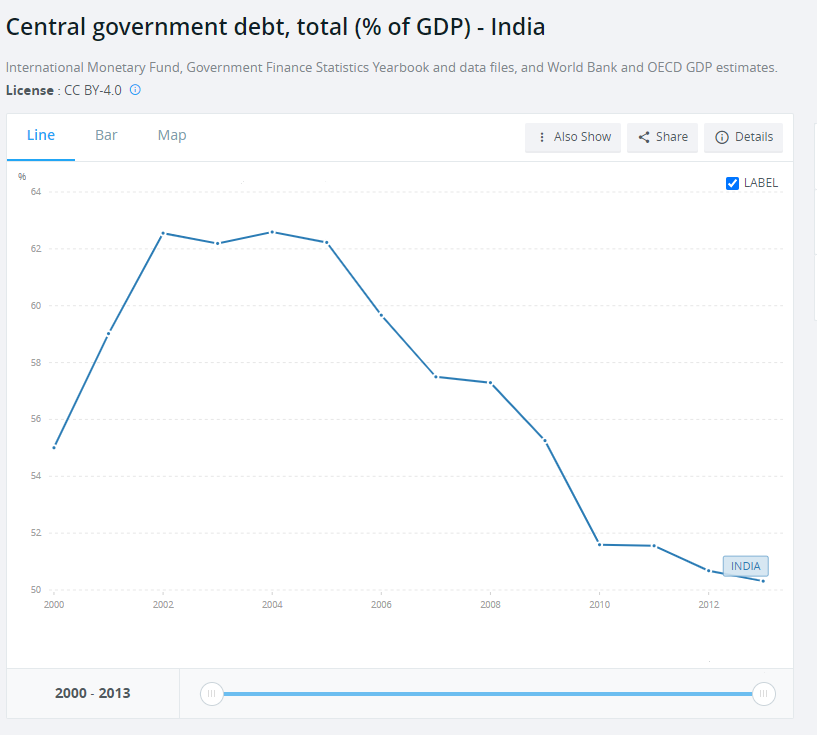 Sovereign Debt crisis