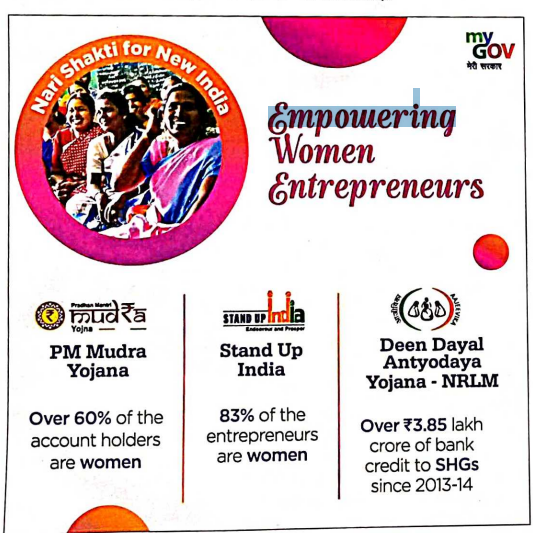 Kurukshetra April Summary Women Entrepreneurs Explained Pointwise